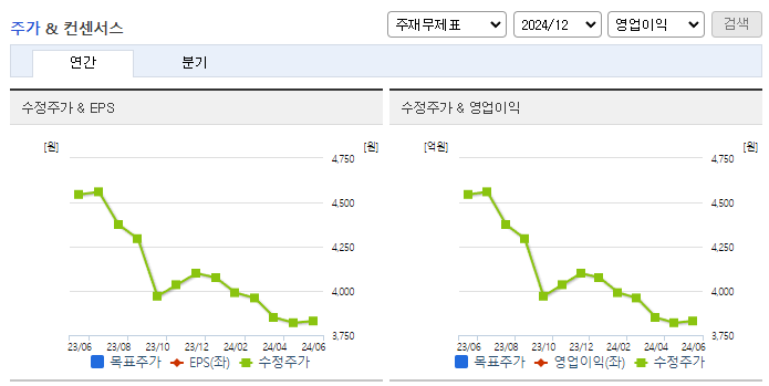 새론오토모티브_컨센서스
