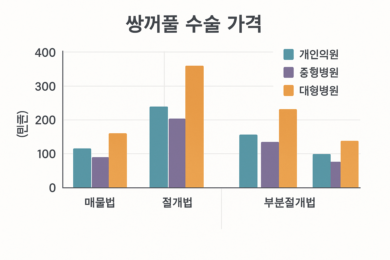 쌍꺼풀 수술 가격 병원별 비교와 재수술 방지하는 선택 기준 완벽 가이드
