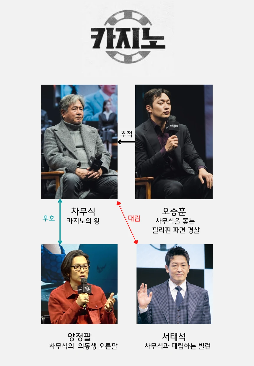 드라마 카지노 몇부작 인물관계도 등장인물 총정리
