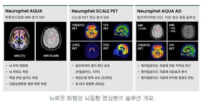 뉴로핏 공모주 수요예측 청약일정