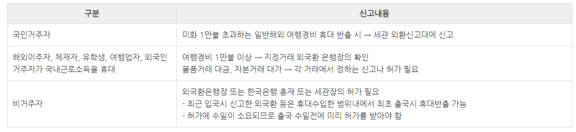 공항 출국 절차(대한항공, 아시아나, 외국항공사)