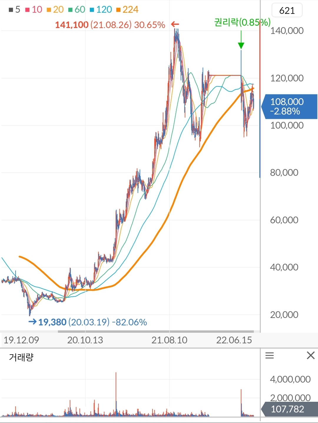 오스템임플란트 차트