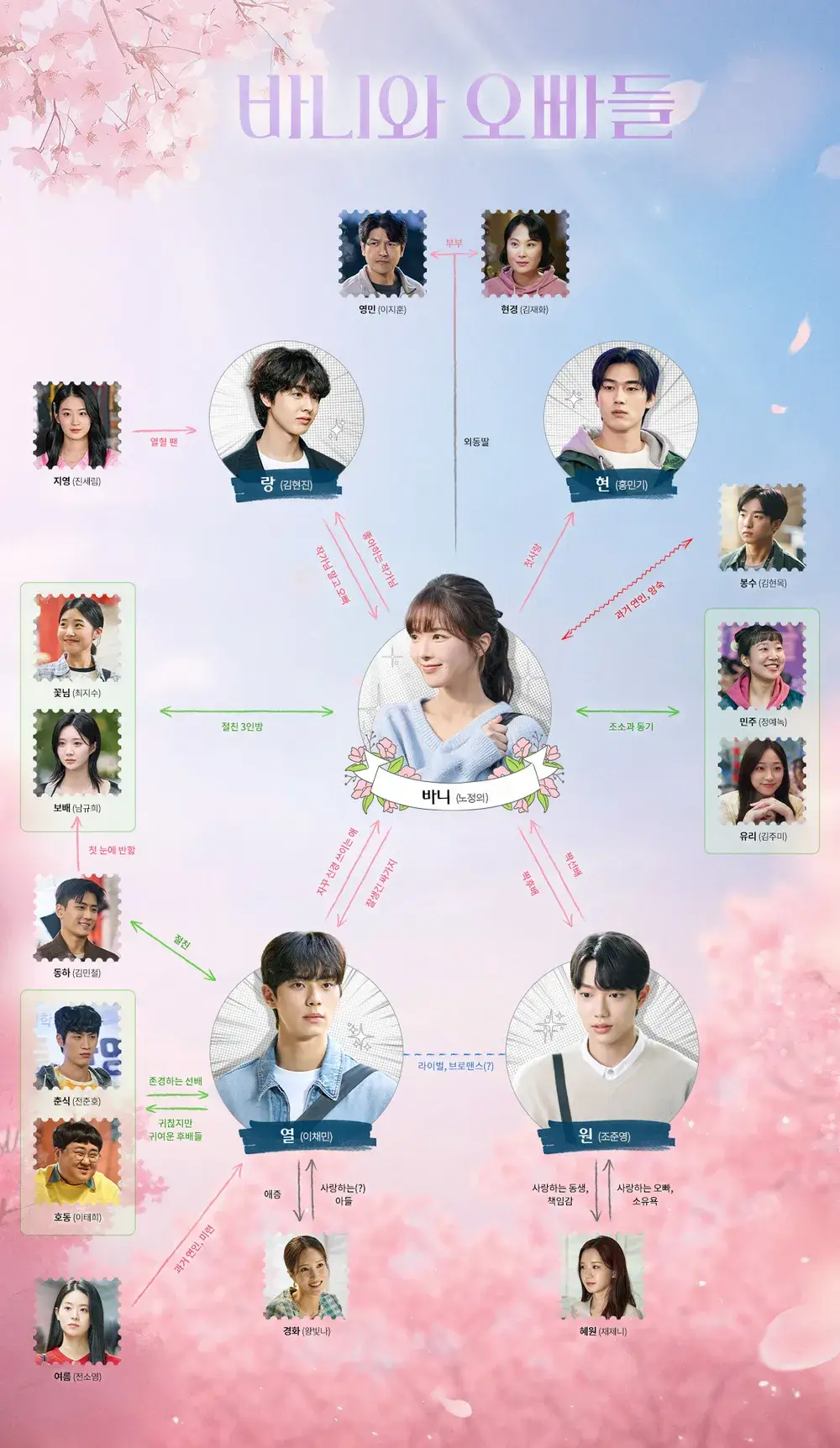 노정의 이채민 바니와 오빠들 몇부작 예고편 원작 줄거리 등장인물 결말 촬영지