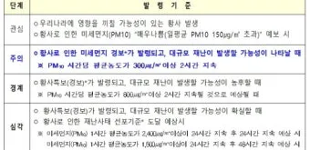 황사 발생 시기 이동경로 실내대피 눈 코 보호 요령_22