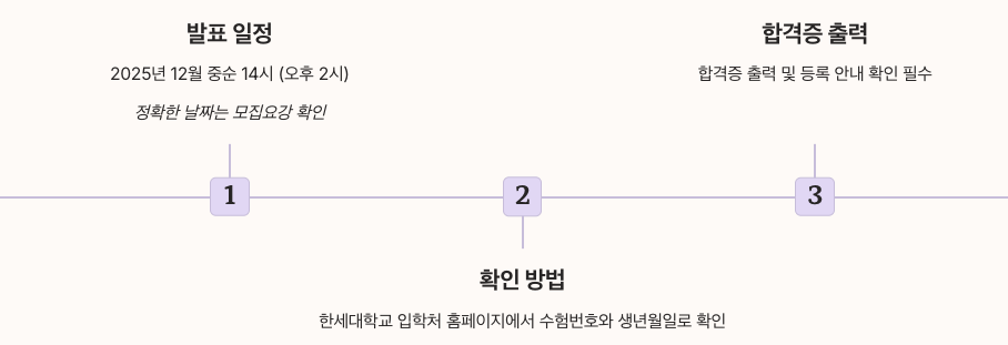한세대학교 수시 합격자 발표 및 등록 정리 이미지