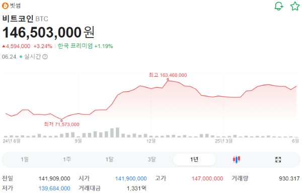 비트코인 시세