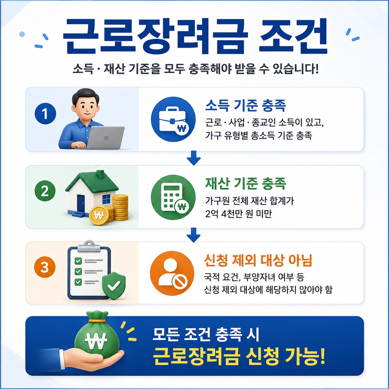 근로장려금_조건_본문1