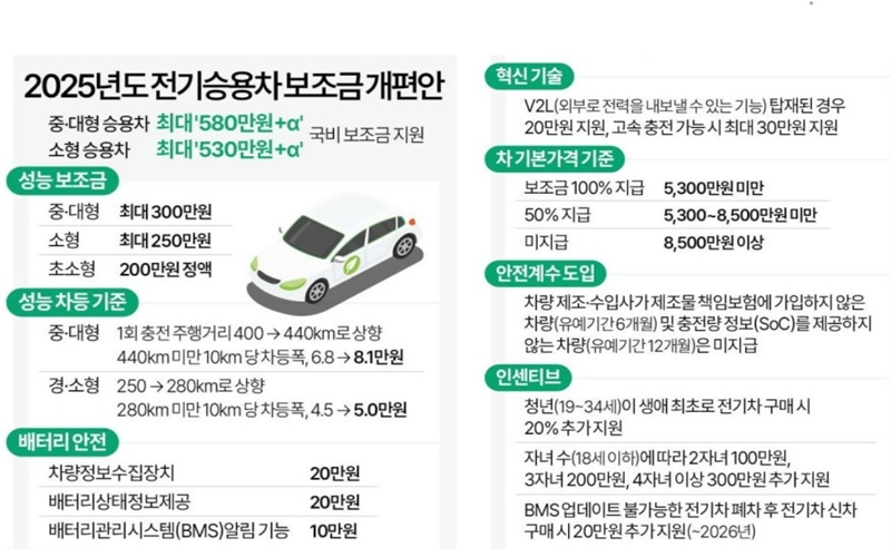 2025년 무공해차 보조금 지급신청 바뀐 점