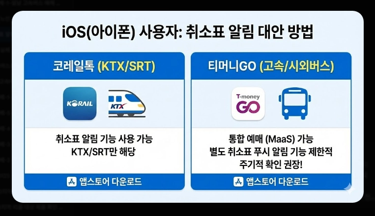 고속버스 취소표 알림 설정(앱, 방법)(2026년 + 정보)