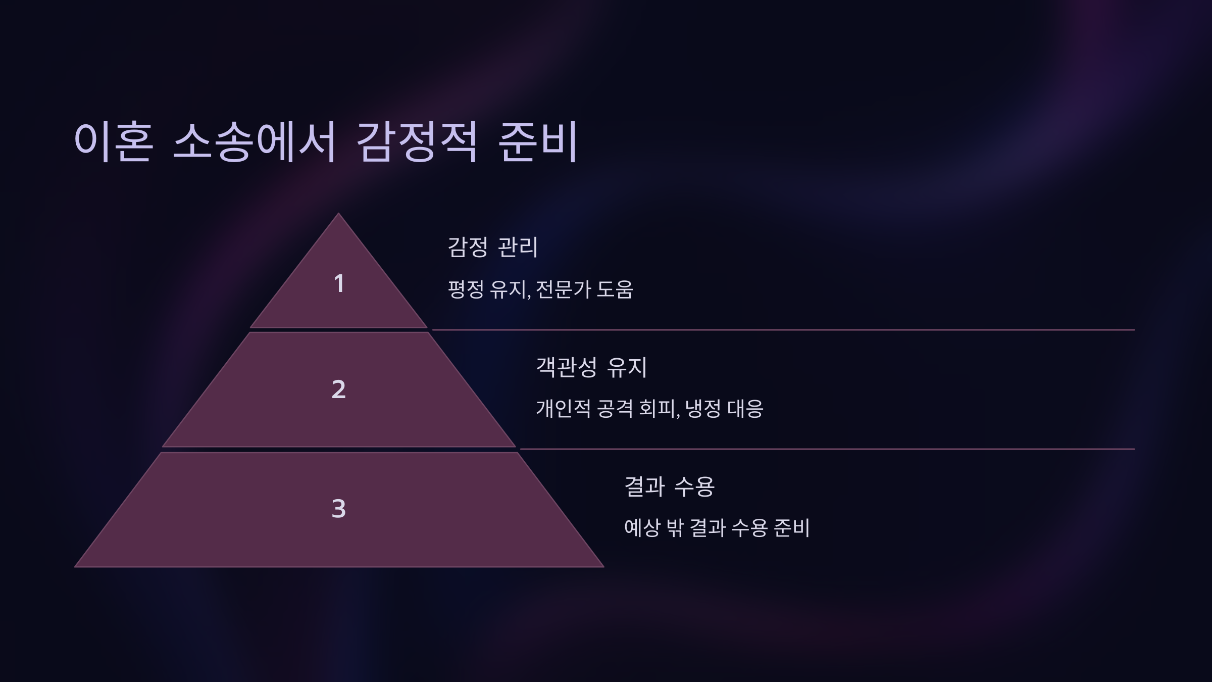 이혼 소송에서 감정적 준비