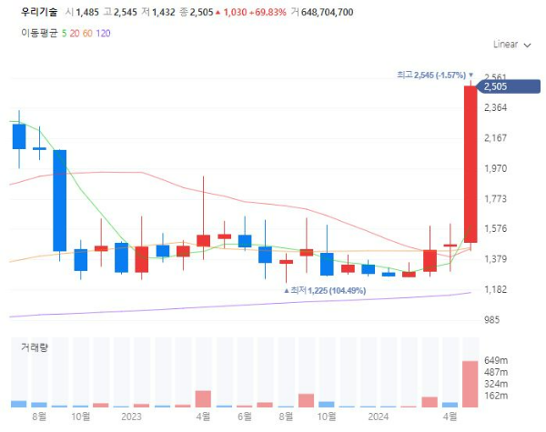 원자력발전소해체관련주대장주수혜주TOP5_우리기술