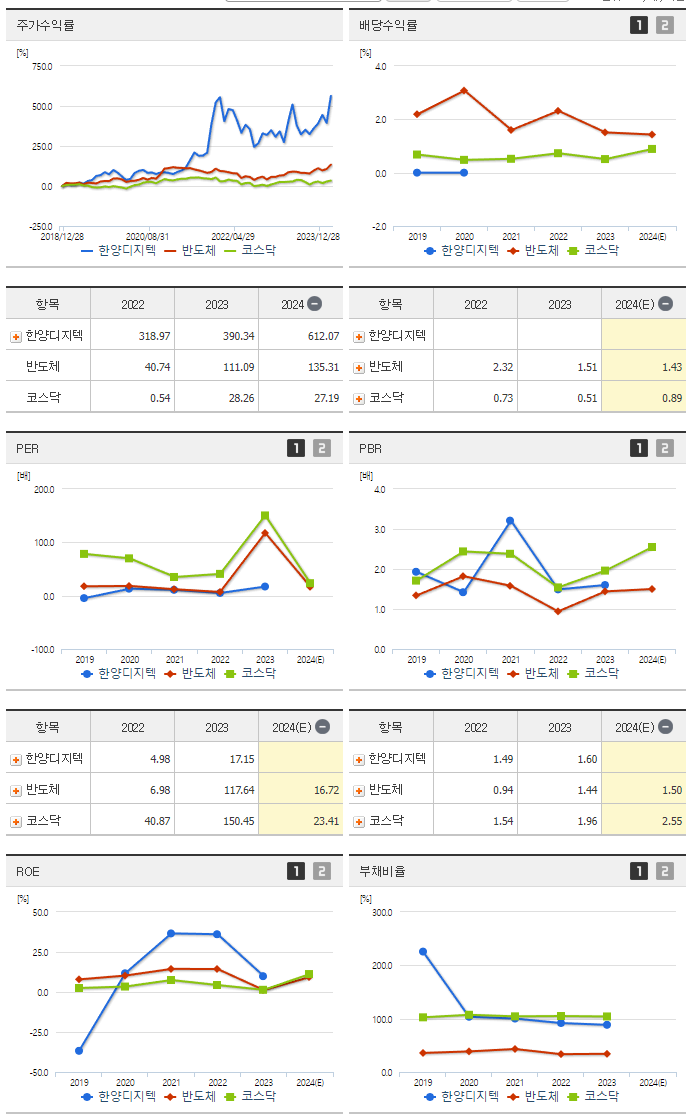 한양디지텍_섹터분석