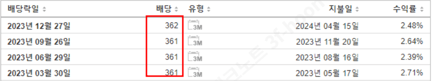 삼성전자 배당금