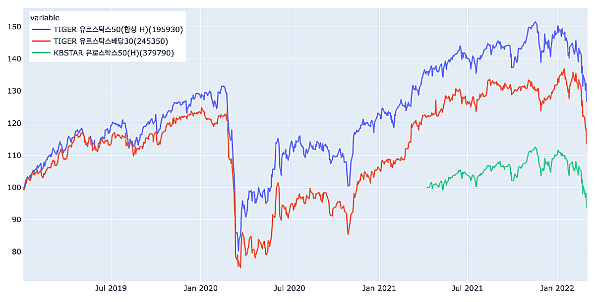 주가-라인-차트