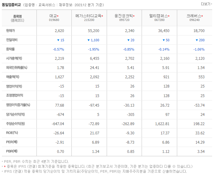 대교_동종업비교자료