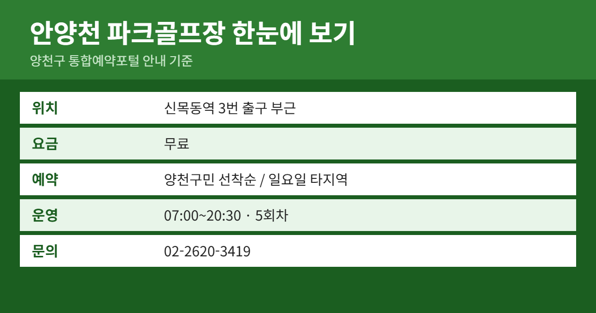 안양천 파크골프장 위치&middot;이용료&middot;예약 방법 요약