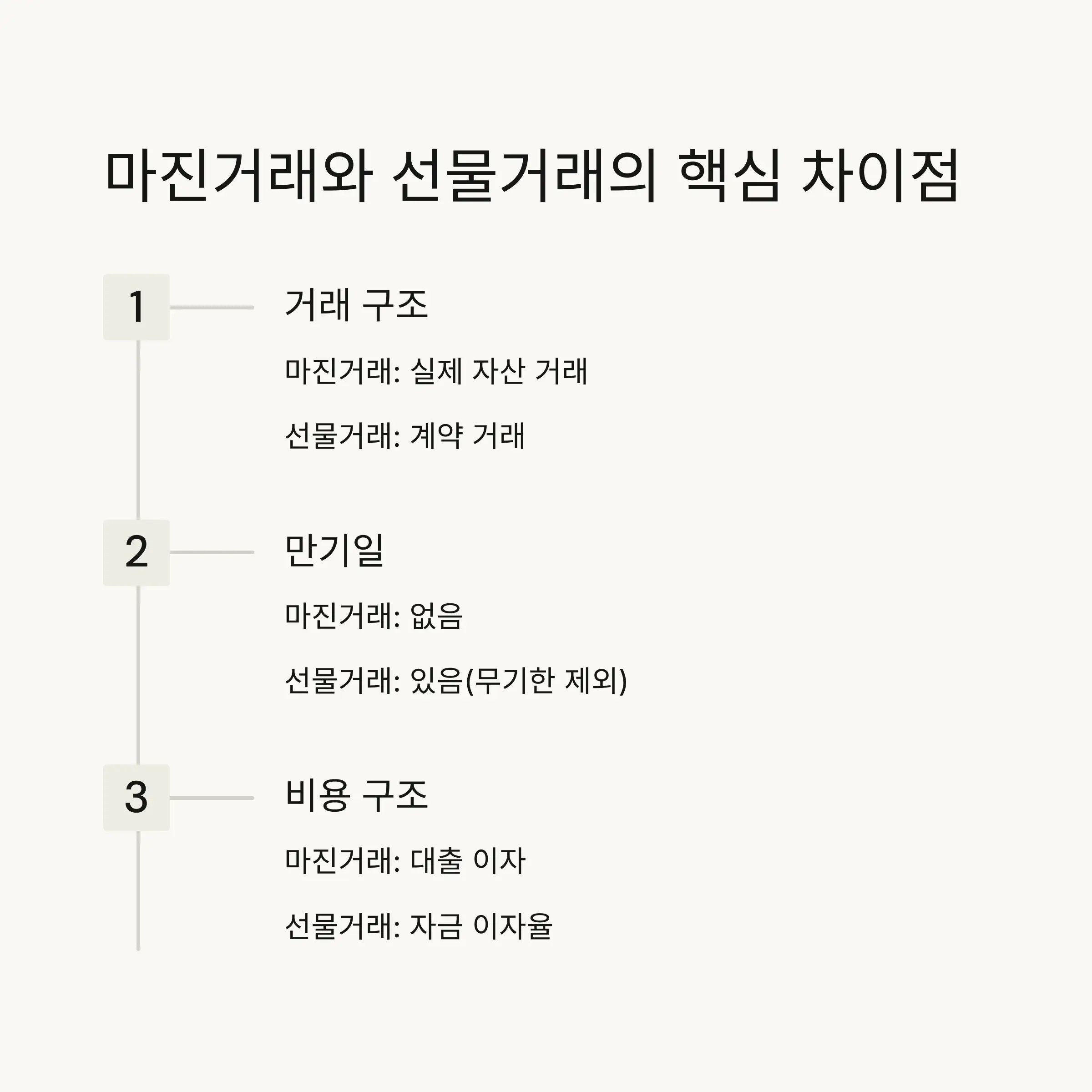 🔄 마진거래와 선물거래의 핵심 차이점