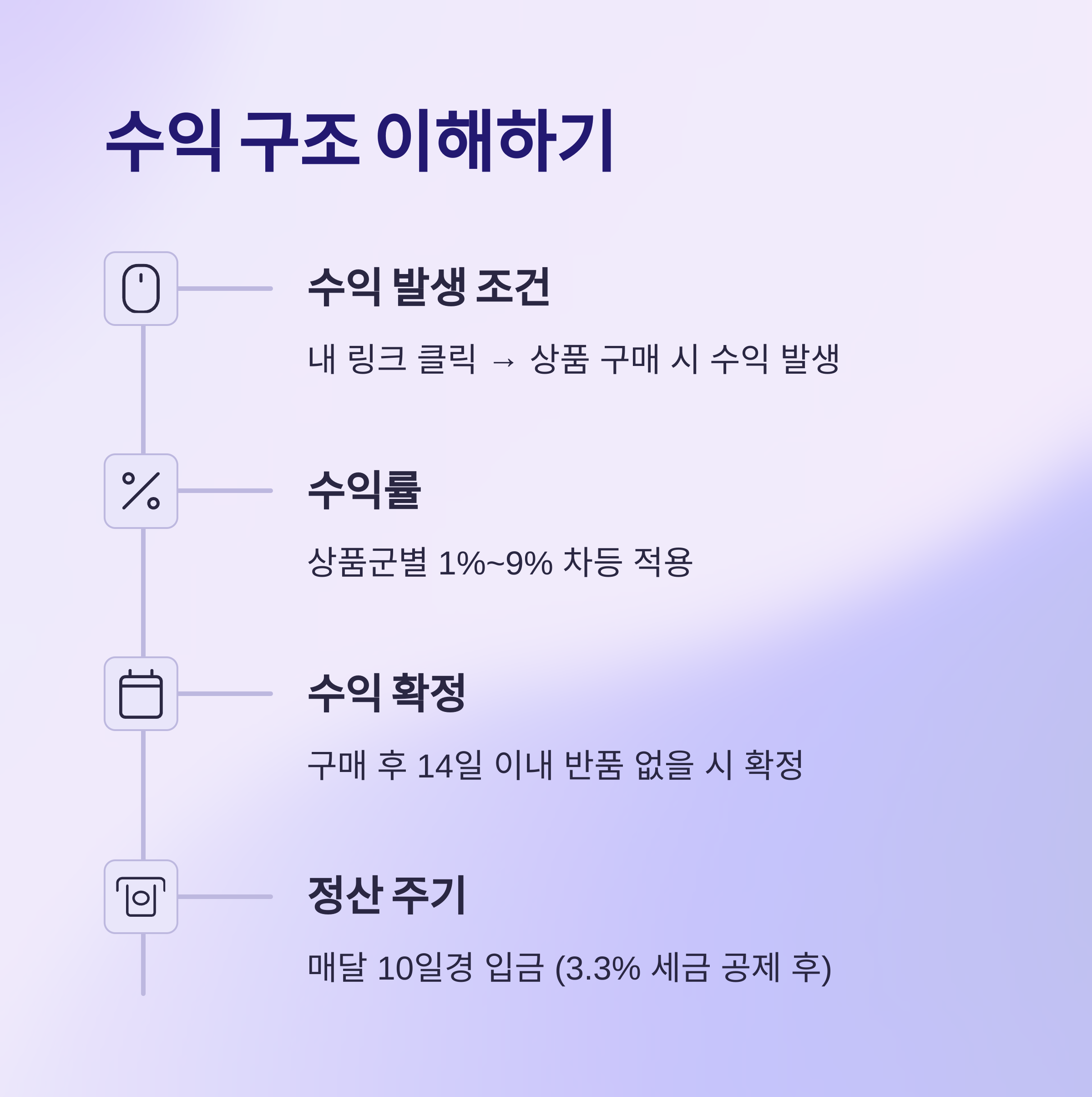 쿠팡 파트너스 수익