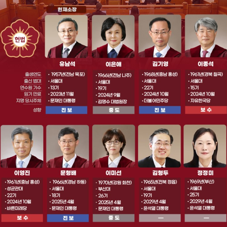 헌법재판소 판례 판결 사례 확인 방법 및 헌법재판소 구성 역할 성향 총정리
