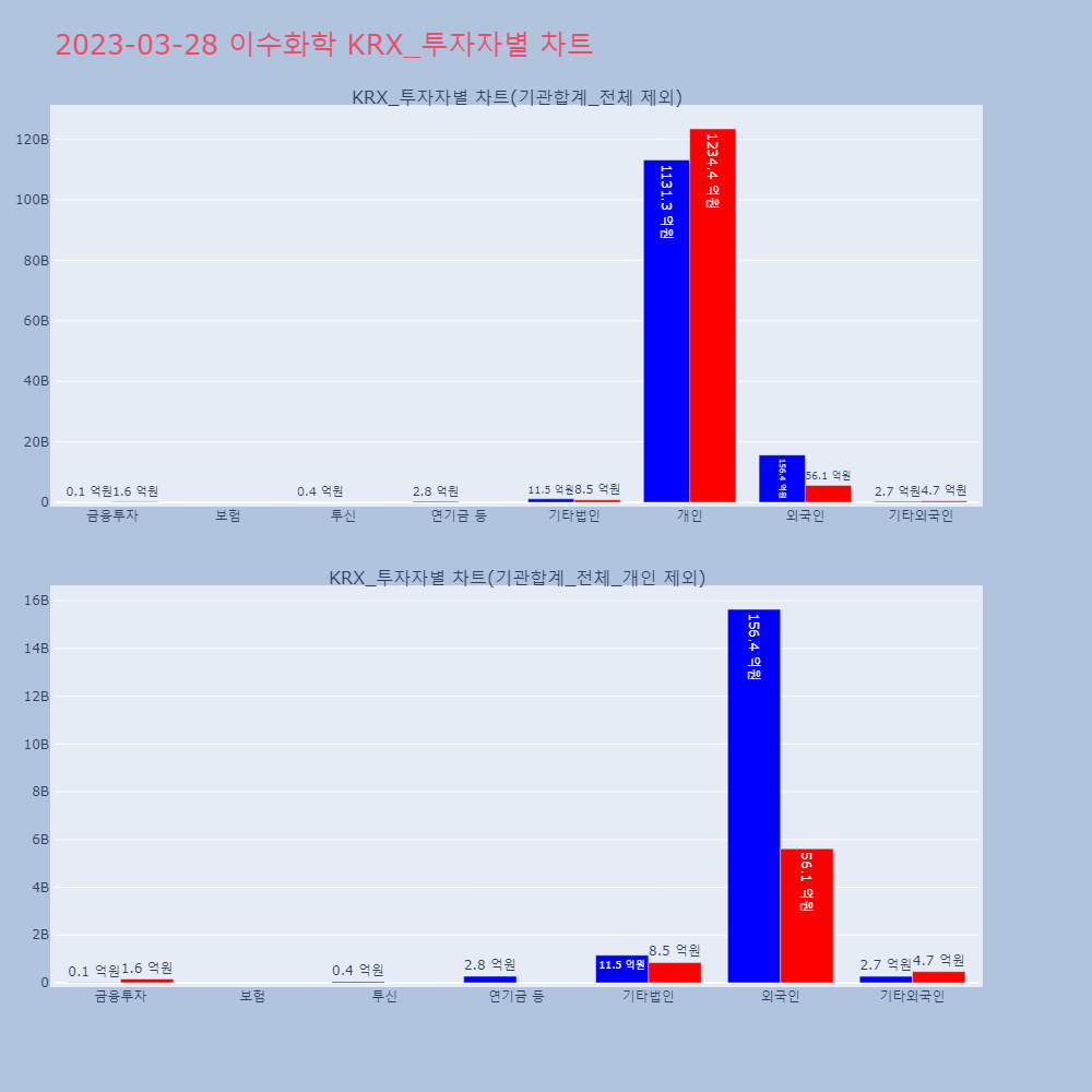 이수화학_KRX_투자자별_차트
