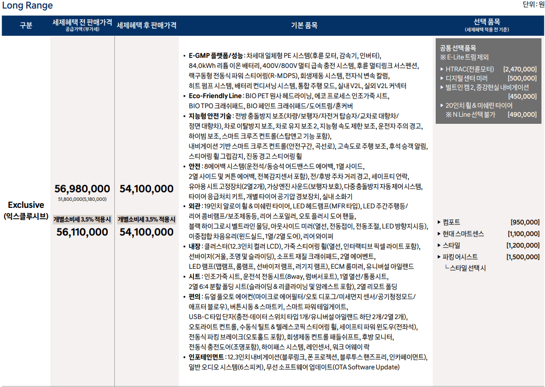롱레인지 가격