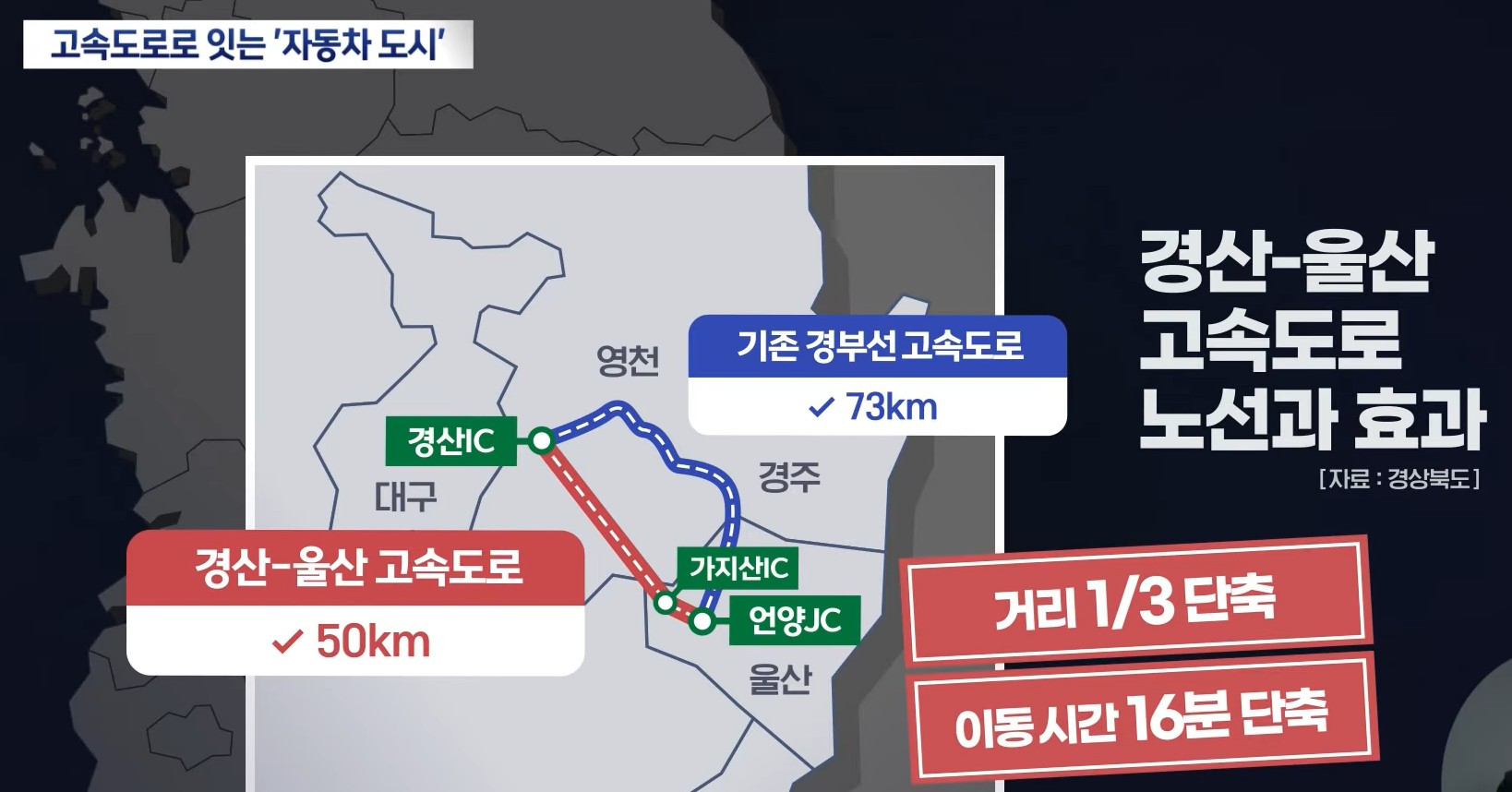 자동차 도시’ 경산–울산 고속도로 신설 논의 본격화… 영남권 물류·산업지도 바뀐다 관련 사진