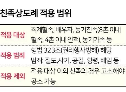 박수홍