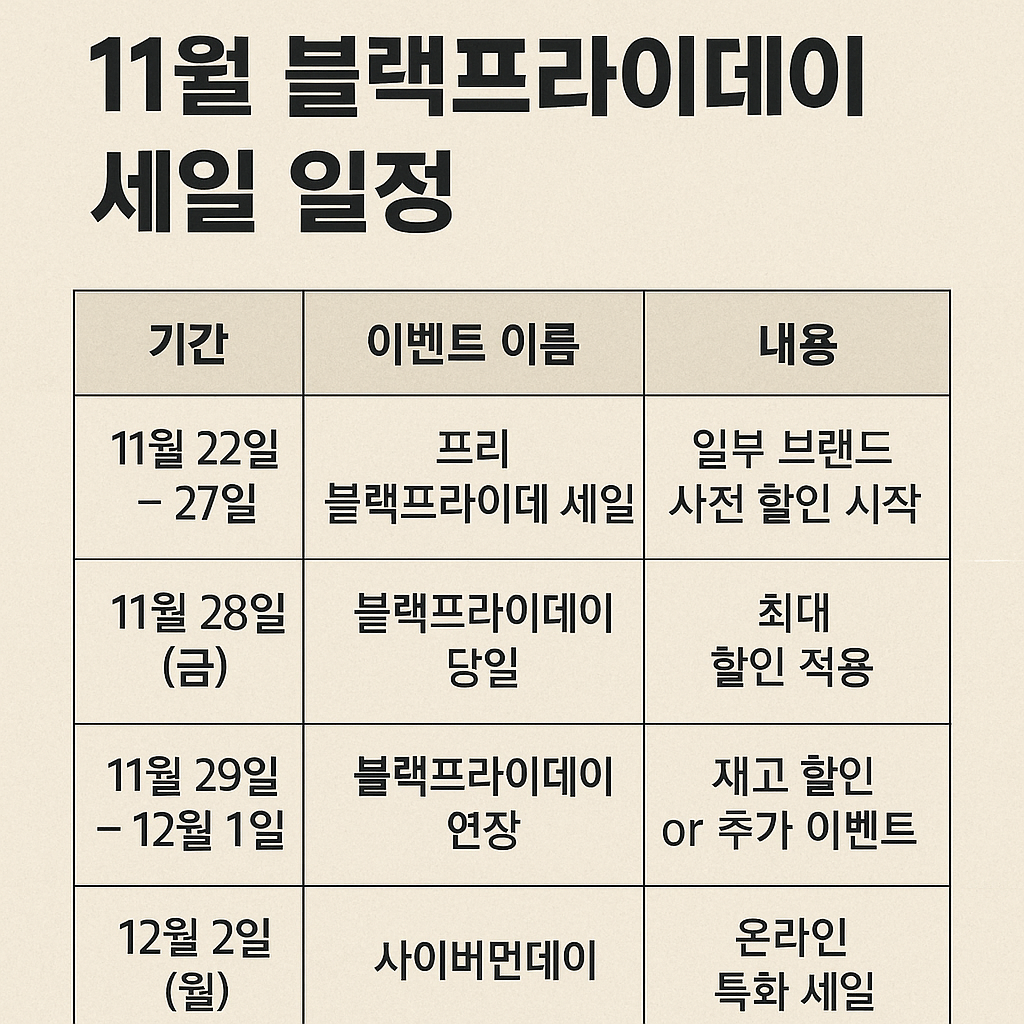 11월 블랙프라이데이 세일 일정 관련 사진
