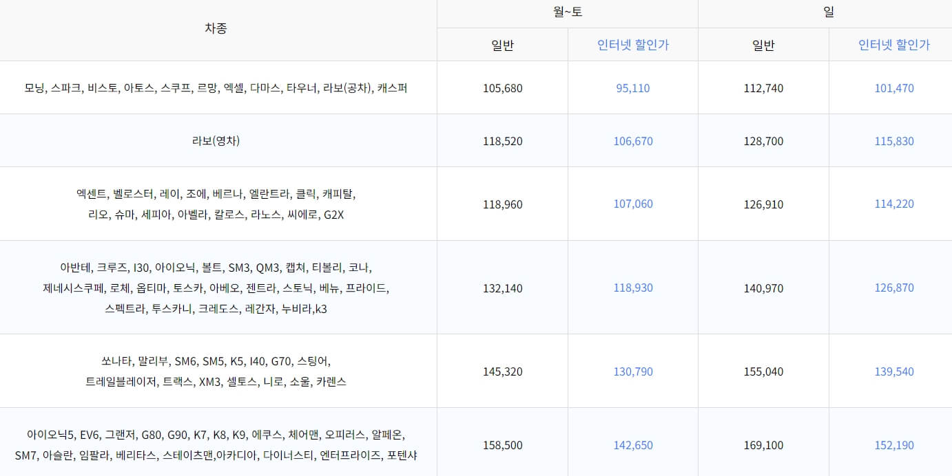 목포항제주도배편차량요금