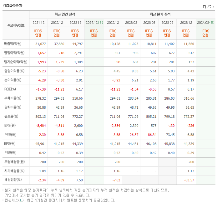 AK홀딩스_실적