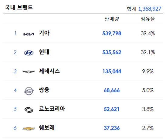 자동차 판매량