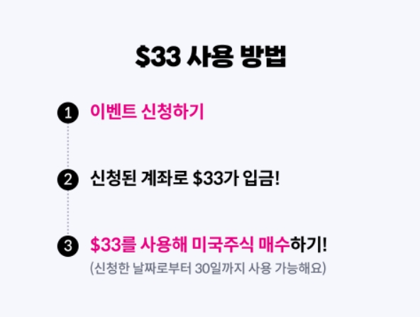 키움증권 계좌개설 이벤트 신청방법｜수수료 0원에 해외주식 시작하고 33달러까지!