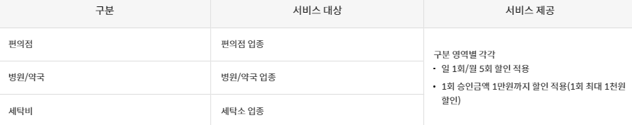 All Day 할인 혜택 서비스