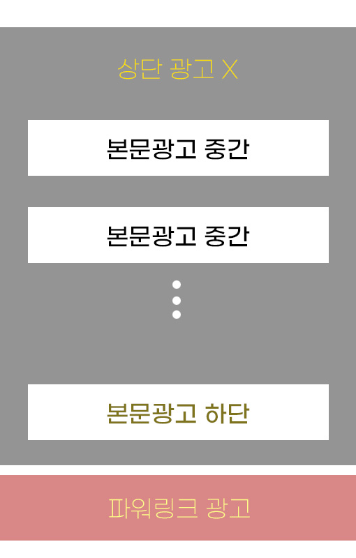 애드포스트 광고 위치