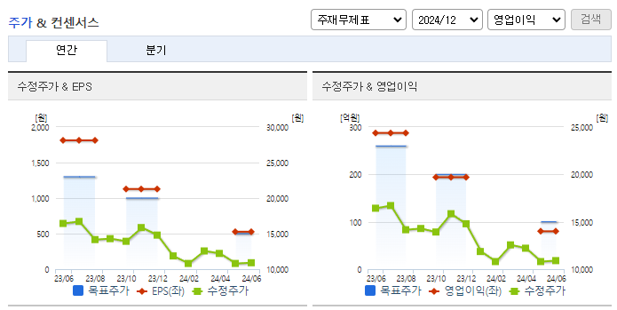 아비코전자_컨센서스
