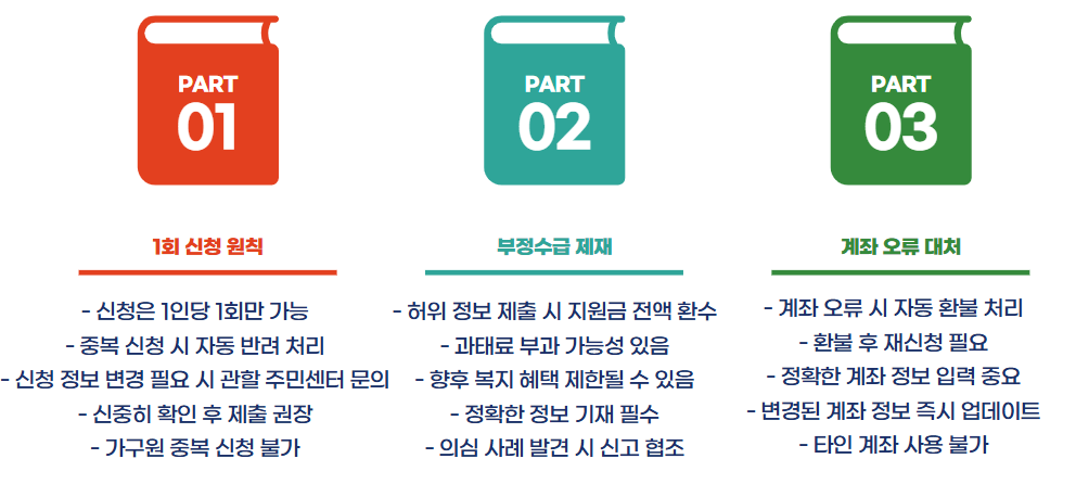 민생회복지원금 신청방법