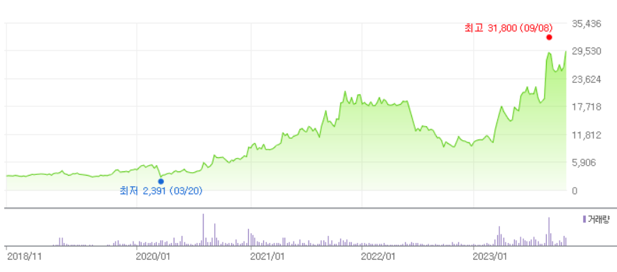 하나마이크론주가-배당-후공정관련주