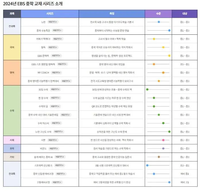 EBS 중학교재 시리즈 소개하는 PC화면 버젼의 표