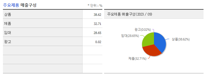 BYC_주요제품