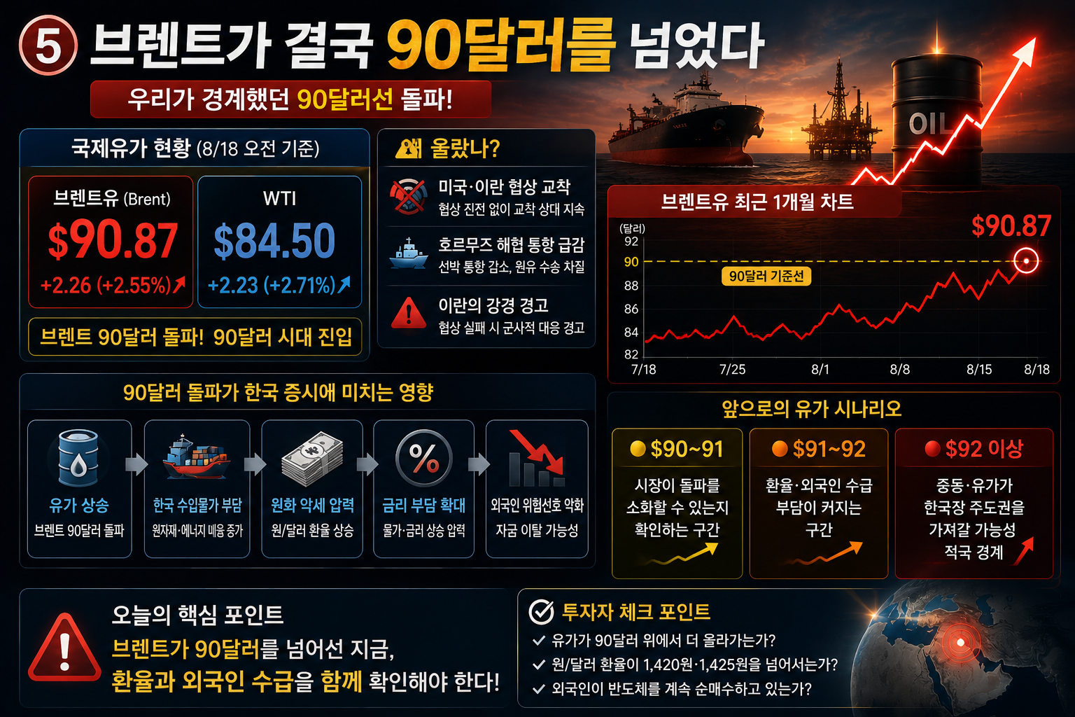 국제유가 상승이 한국 수입물가 환율 및 코스피 증시에 미치는 파급경로
