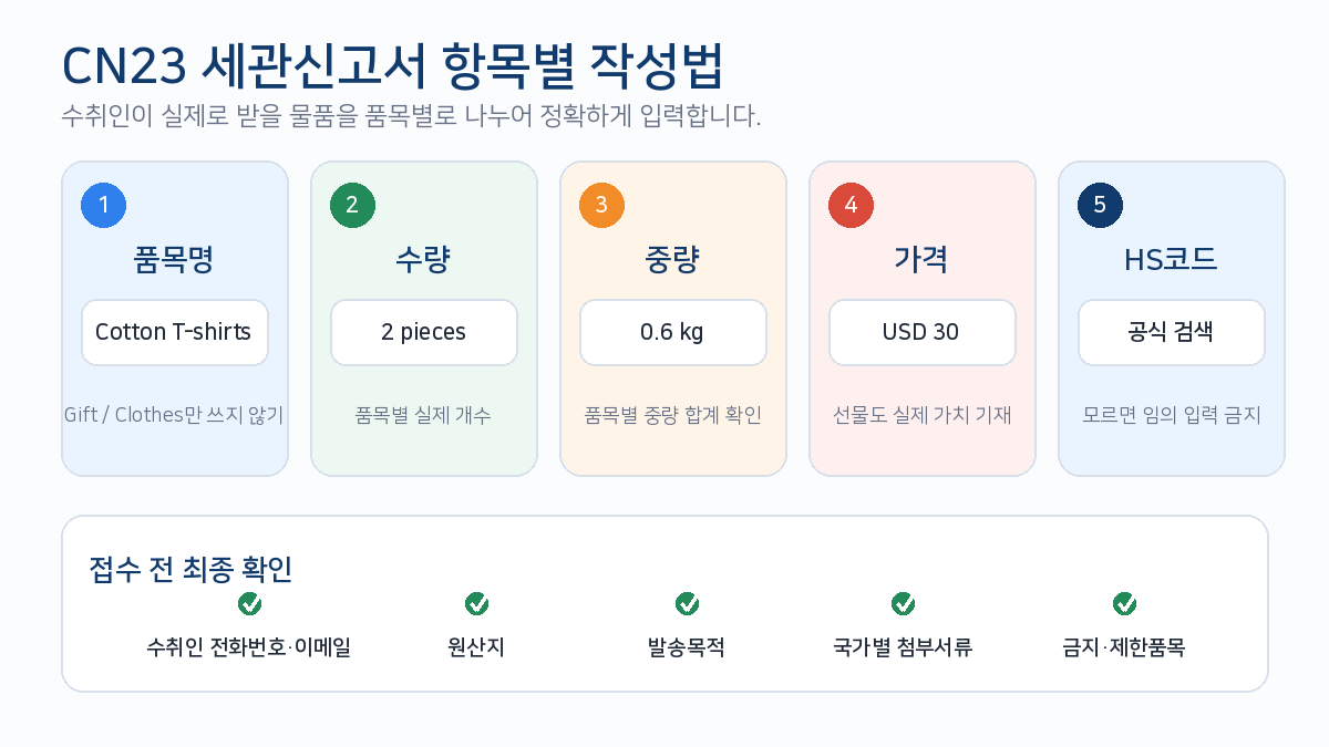 EMS CN23 세관신고서 품목명 수량 중량 가격 HS코드 작성