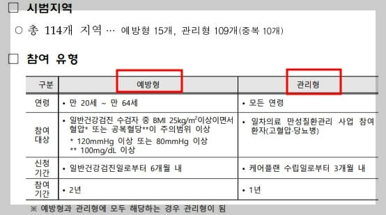 건강생활실천지원금제-자격대상