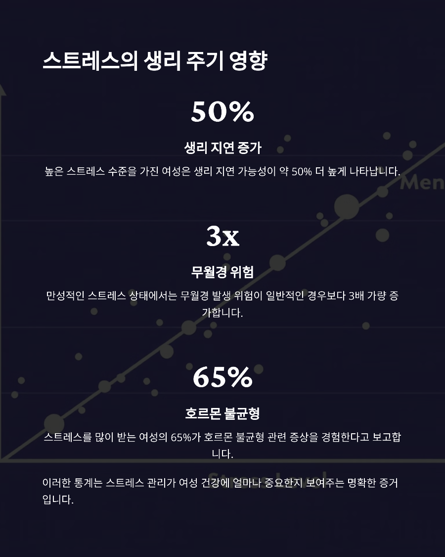 생리 늦어질 때 알아야 할 스트레스와 호르몬의 관계 자연 해결법 5가지