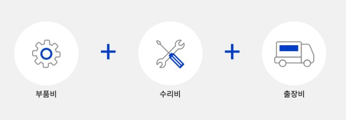 파나소닉 출장비