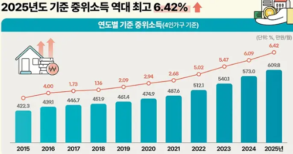 기준중위소득