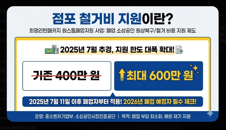 점포 철거비 지원 신청 [최대 600만원] 2026년 지원 대상 및 자격 조건 상세 안내