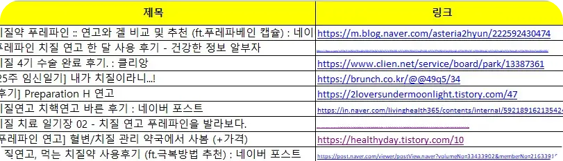 푸레파인연고 가격 조사 정리표 이미지