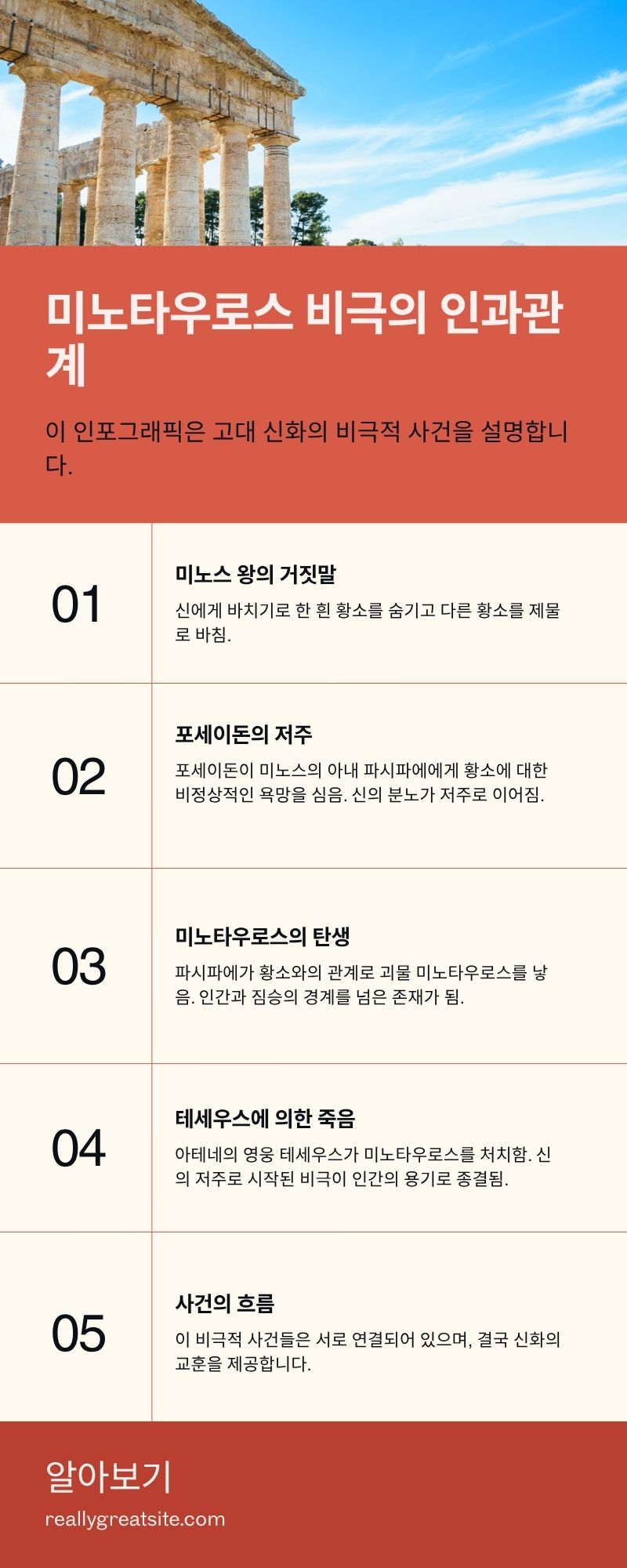 미노타우로스 비극의 인과관계