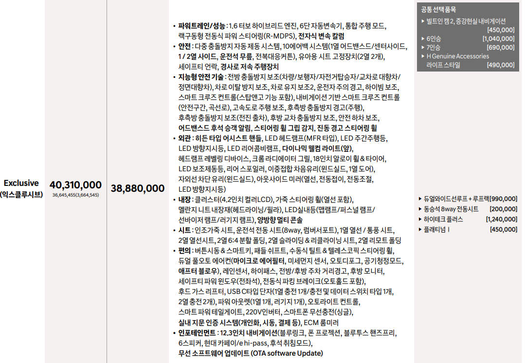 싼타페 하이브리드 최신 가격