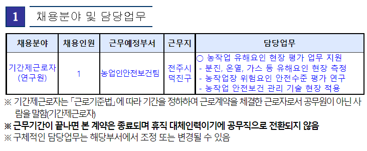 국립농업과학원 농업공학부 농업인안전보건팀 육아휴직대체 기간제 근로자 채용 재공고~22년8월17일